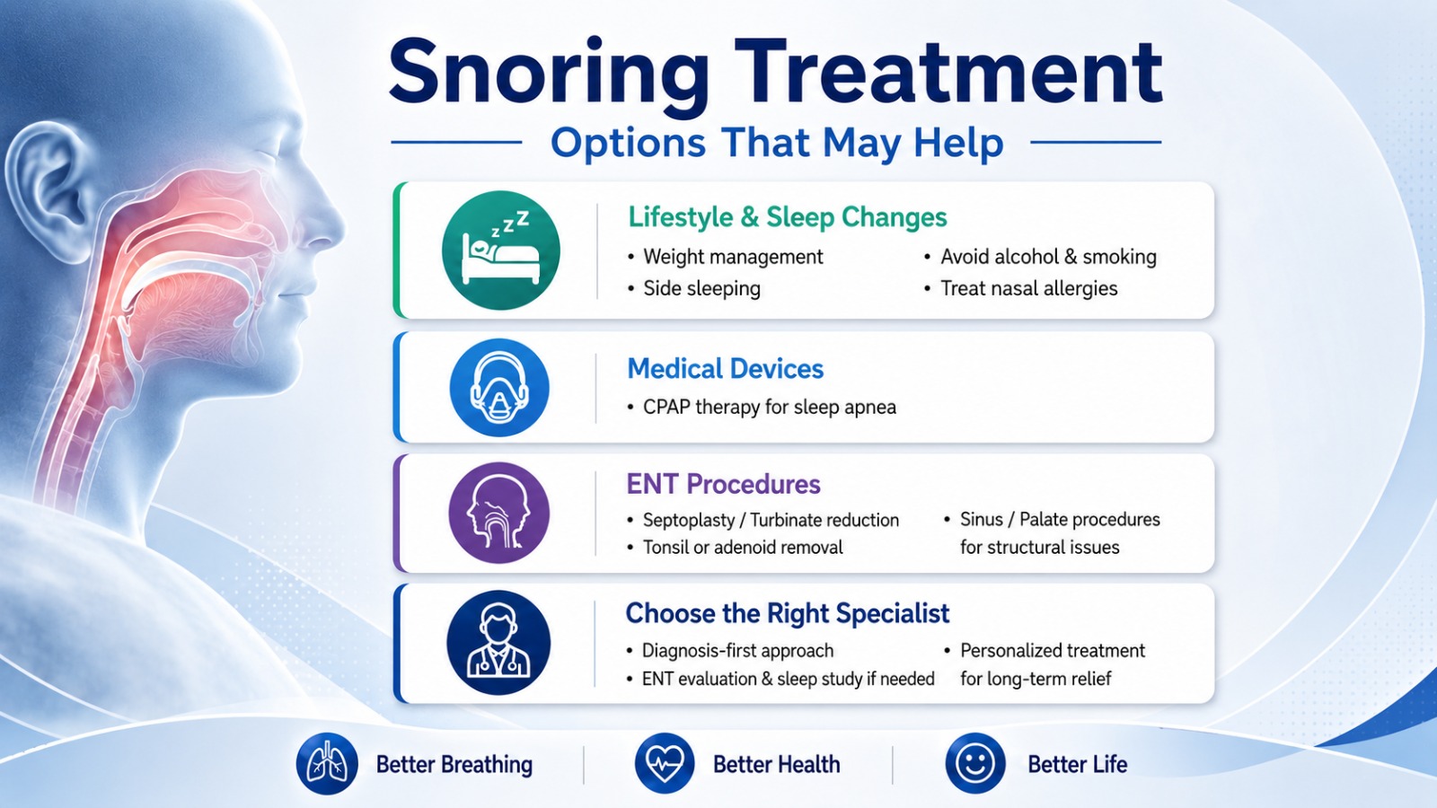 Snoring treatment options including lifestyle modifications, CPAP devices and ENT procedures for better breathing