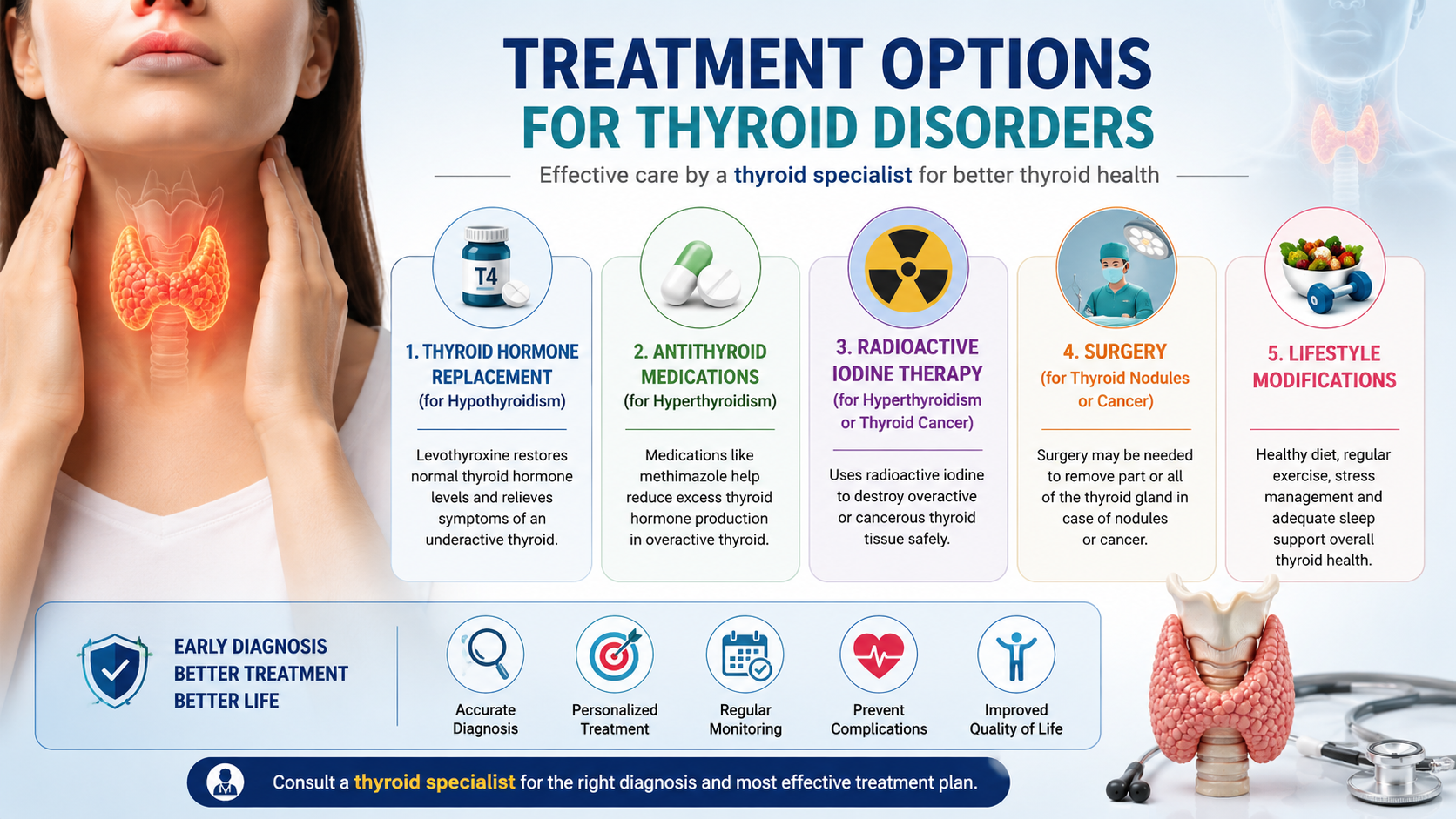 Treatment options for thyroid disorders infographic with medical illustrations